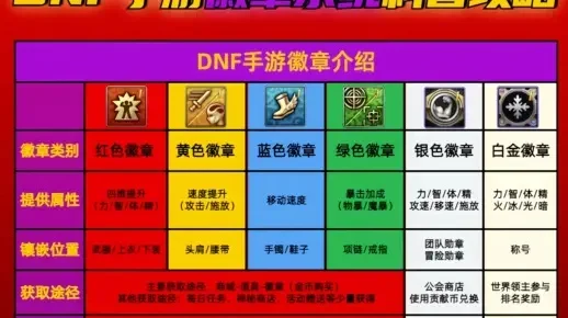 dnf手游徽章从哪买-DNF手游徽章购买指南
