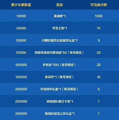 dnf手游幸运符价格-DNF幸运符价格分析