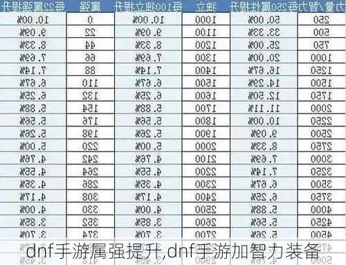 dnf手游戒指加属强-DNF戒指属强提升策略