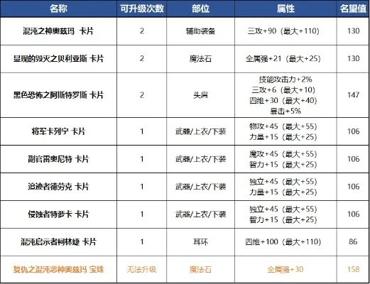 dnf手游奥兹玛附魔-奥兹玛附魔全攻略指南