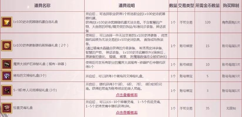 dnf手游圣职者奖励