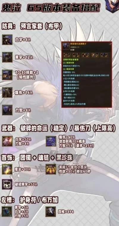 dnf手游布甲60套-布甲60套打造全攻略