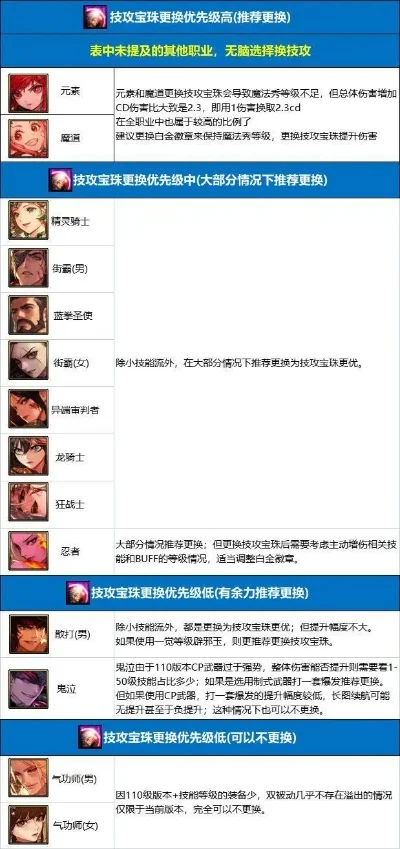 dnf手游宝珠多少钱-宝珠价值与获取策略