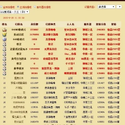 魔域刷经验手游排行榜-魔域刷经验排行榜