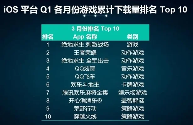 群战类型的手游排行榜-群战手游排行榜