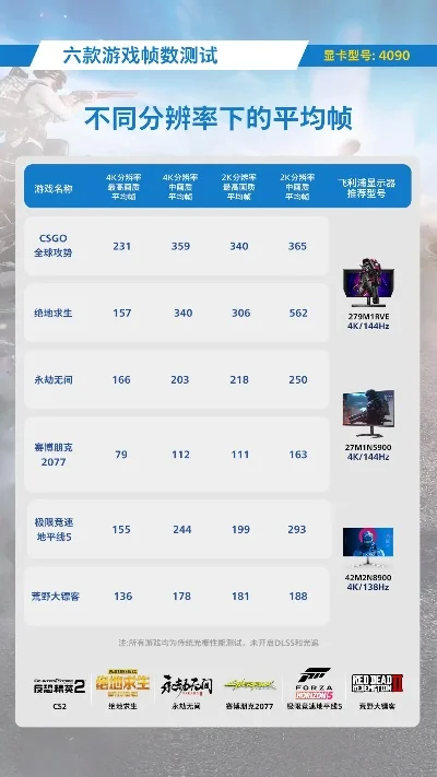鲁大师游戏帧数排行榜-鲁大师帧数排行榜指南