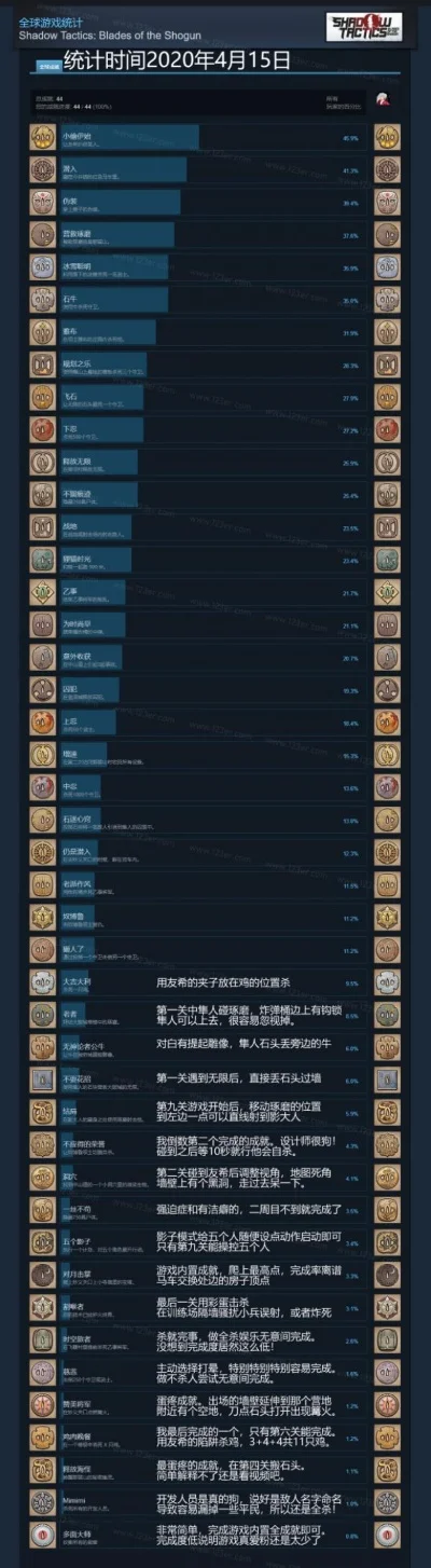 经营rts游戏排行榜-RTS排行榜策略魅力探索