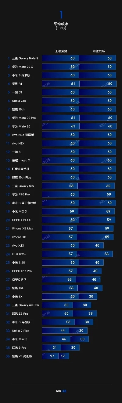 荣耀的游戏手机排行榜-荣耀游戏手机性能排行