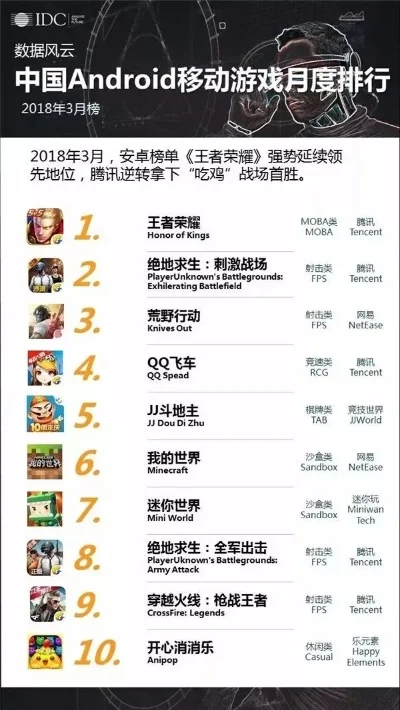网易版手机游戏排行榜-网易手游排行榜推荐