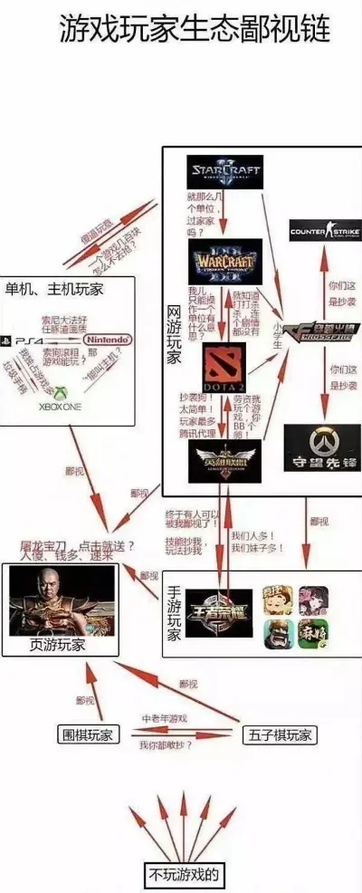 手机游戏鄙视链排行榜-手机游戏鄙视链现象