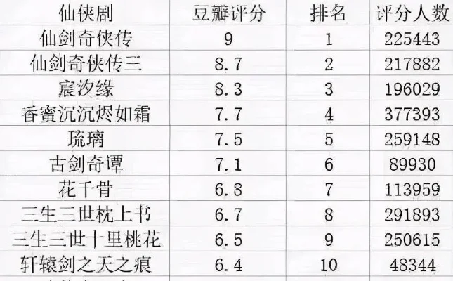 游戏仙剑奇侠传排行榜-仙剑经典场景盘点