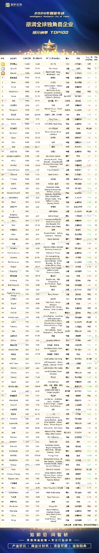 独角兽手机游戏排行榜-独角兽手游排行指南