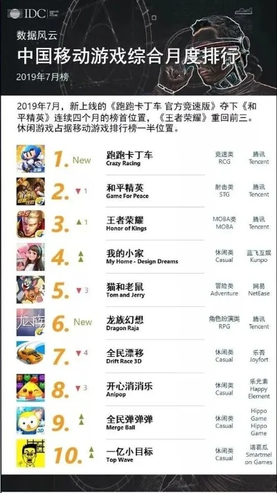 技术类手游排行榜前十-技术类手游排行榜