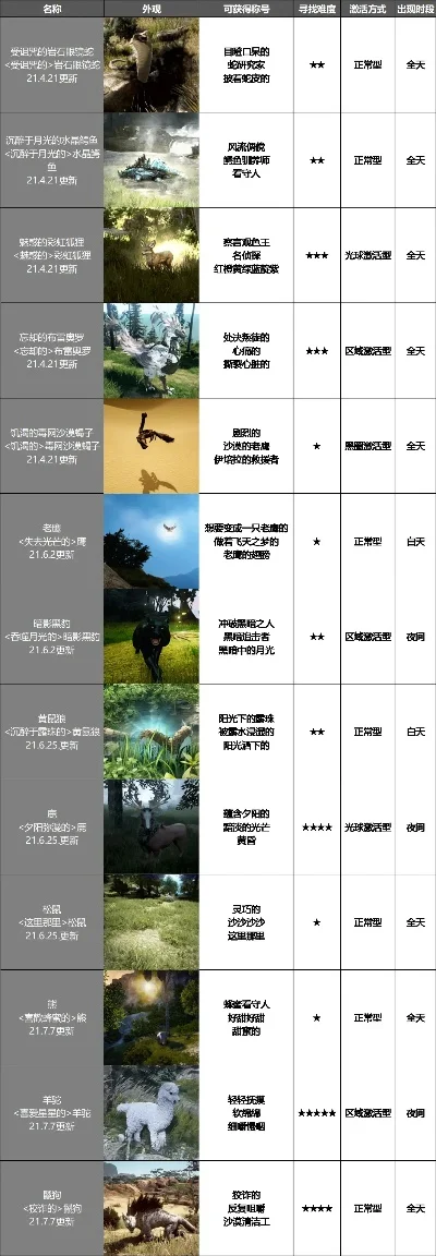 打猎高画质手游排行榜-高画质狩猎手游推荐