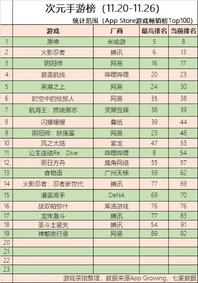 高分二次元手游排行榜-高分二次元手游排行