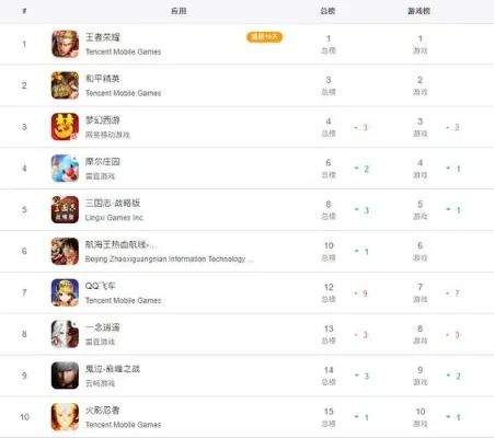 苹果手游排行榜202-202款精选苹果手游推荐