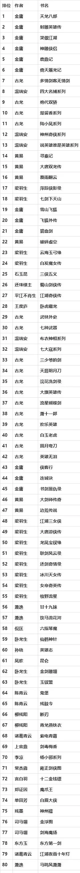 江湖系列的手游排行榜-经典武侠手游盘点