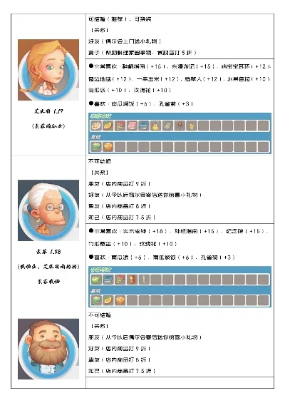 波西亚时光人物喜好-波西亚人物喜好探究