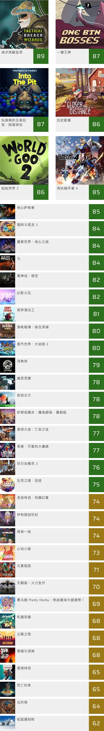 战斗游戏好玩度排行榜-战斗游戏好玩度排行