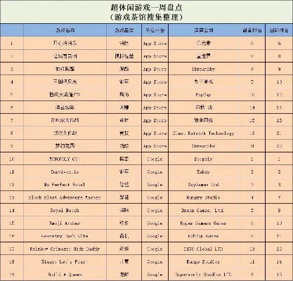 最新儿童版游戏排行榜-儿童游戏排行：寓教于乐