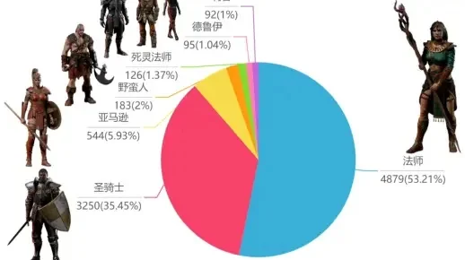 暗黑2游戏排行榜前十-暗黑2排行榜前十职业