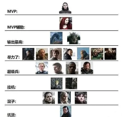 权利的游戏十大战斗力-英雄战力解析
