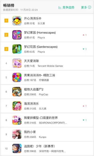 消除游戏最热门排行榜-摆脱榜单束缚，探索旅行新意