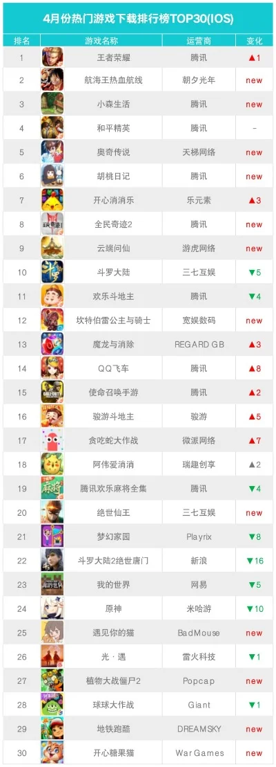 总裁手游排行榜最新版-总裁手游财富冒险榜