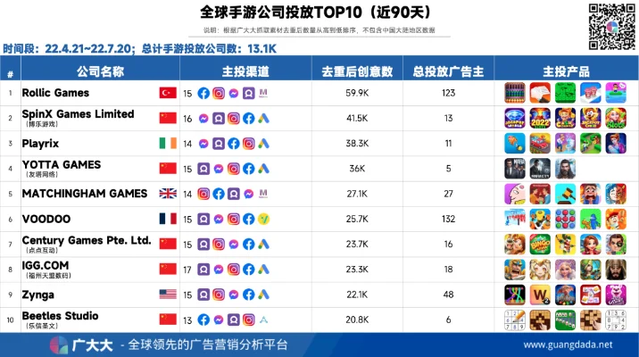 手游电玩城排行榜前十-全球手游电玩城排行