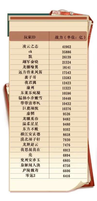 最新官服类游戏排行榜-官服游戏排行推荐