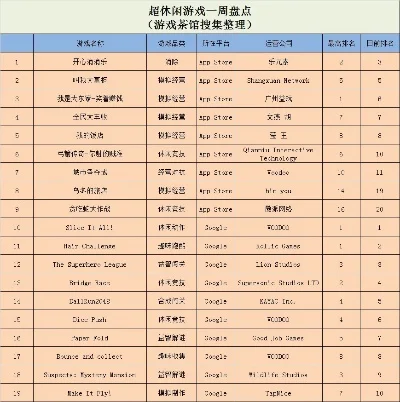 经典的经营游戏排行榜-经典经营游戏盘点