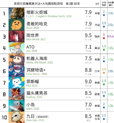测评最难玩游戏排行榜-最难游戏排行榜