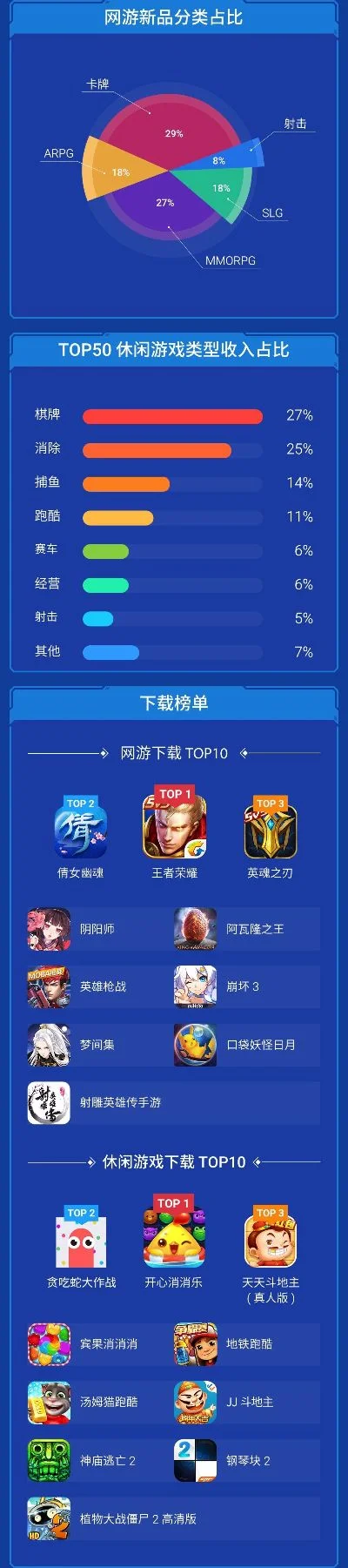 游戏数据排行榜网页版-游戏数据助旅行