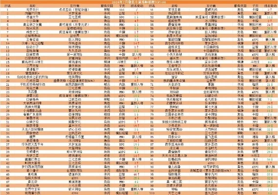手游销量排行榜前20-手游销量排行前20