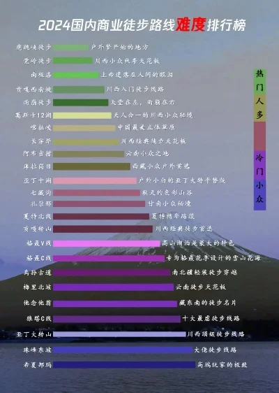 高难度闯关游戏排行榜-闯关游戏挑战极限旅行