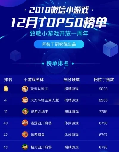 棋牌pk类游戏排行榜-棋牌游戏智慧乐趣