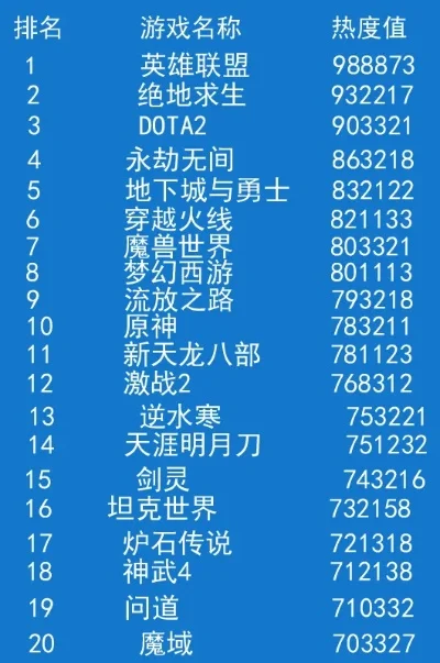 最权威网络游戏排行榜-网络游戏排行榜解析