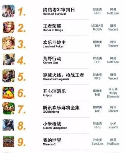 现实版吃鸡游戏排行榜-全球十大生存挑战地