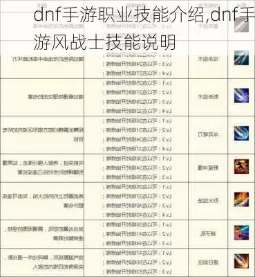 dnf手游风振技能书-风振技能书深度解析