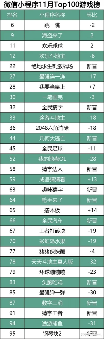 必玩的十部手游排行榜-手游旅行指南：十大必玩游戏