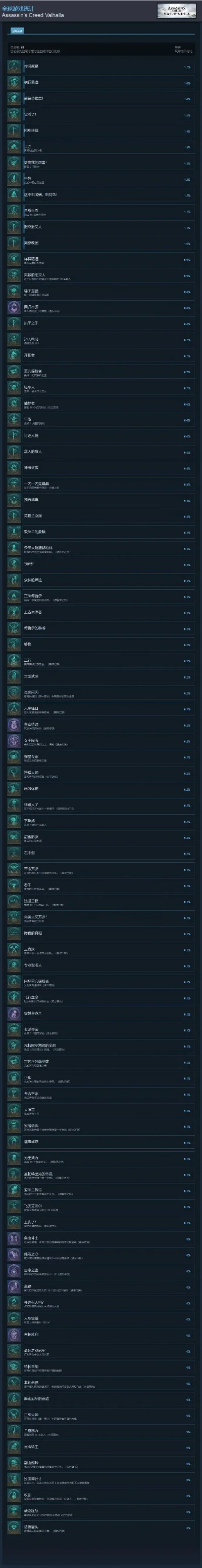 无尽之剑2游戏排行榜-无尽之剑2十大关卡