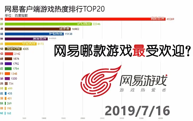 网易最省钱游戏排行榜-网易省钱游戏排行榜
