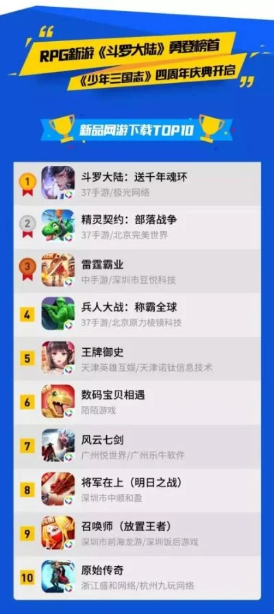 斗罗养成类手游排行榜-斗罗手游养成指南
