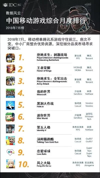 风景类手游推荐排行榜-风景手游推荐排行