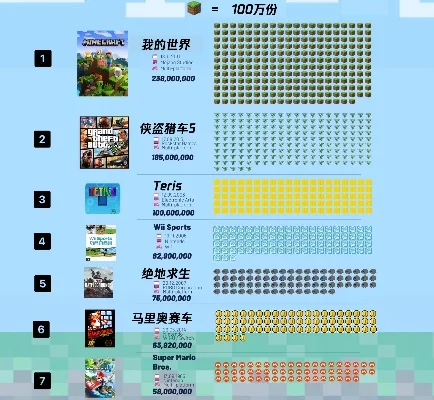 福布斯排行榜游戏销量-游戏销量推旅游热
