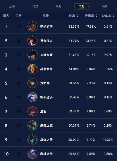 联盟手游排行榜怎么了-手游排行榜失真，亟待改善