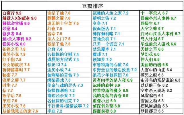 最强反转的游戏排行榜-游戏反转盘点