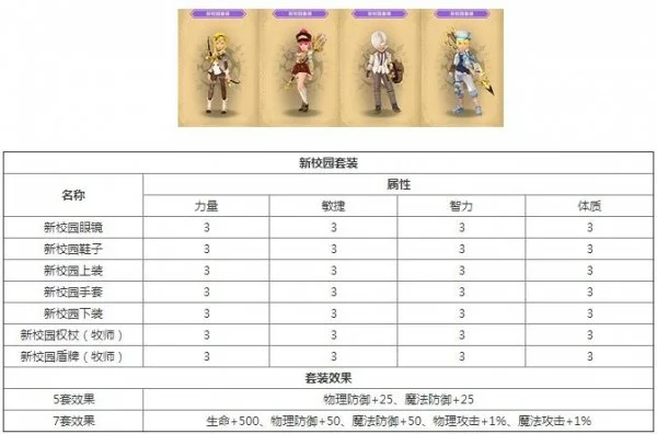 龙之谷手游套装排行榜-龙谷手游套装排行指南