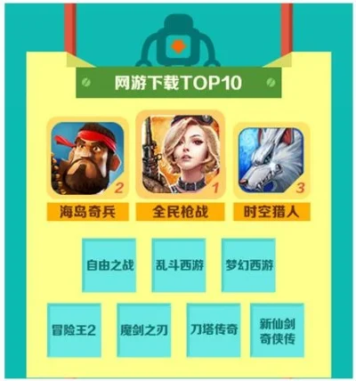 盗贼之海十大游戏下载-盗贼之海游戏下载指南
