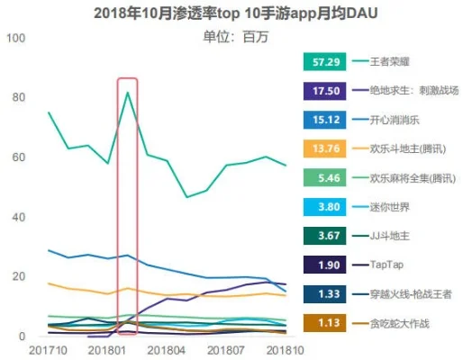 手游消费排行榜九月份-手游消费新趋势分析